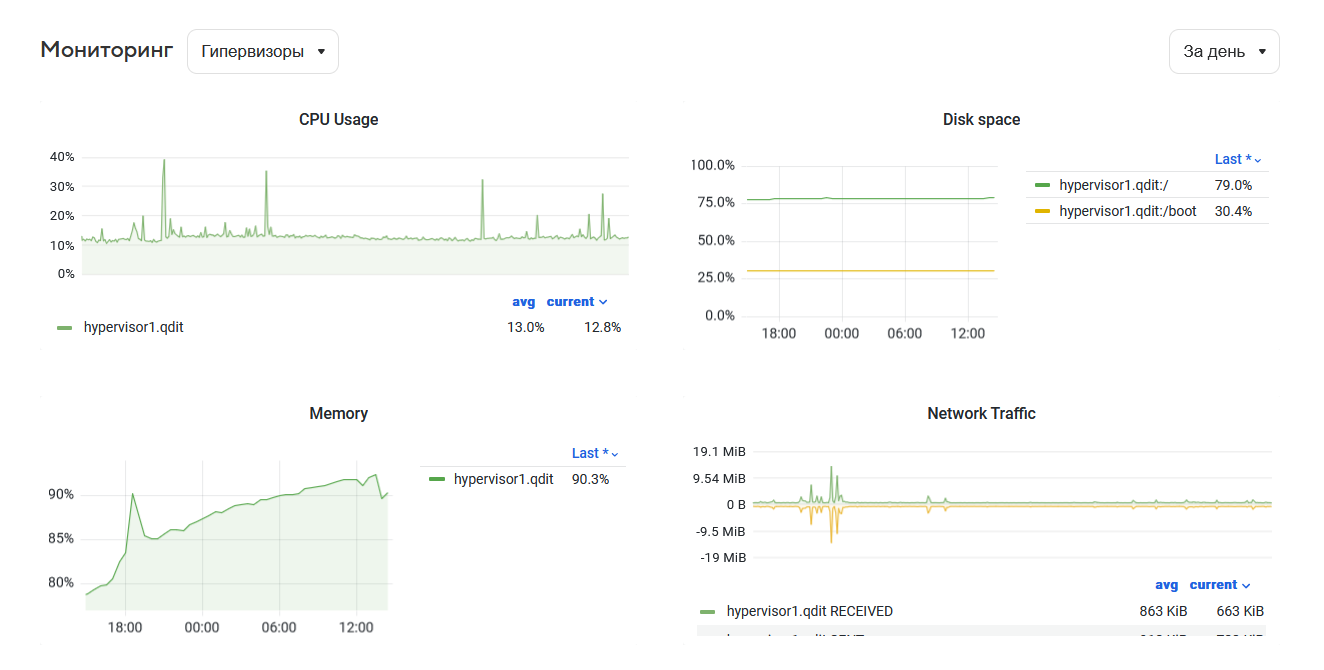 monitoring-and-statistics-1