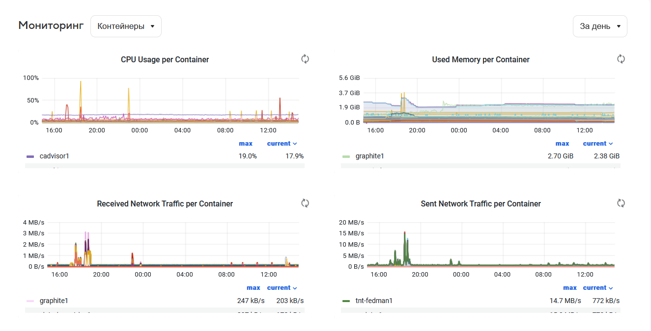 monitoring-and-statistics-2