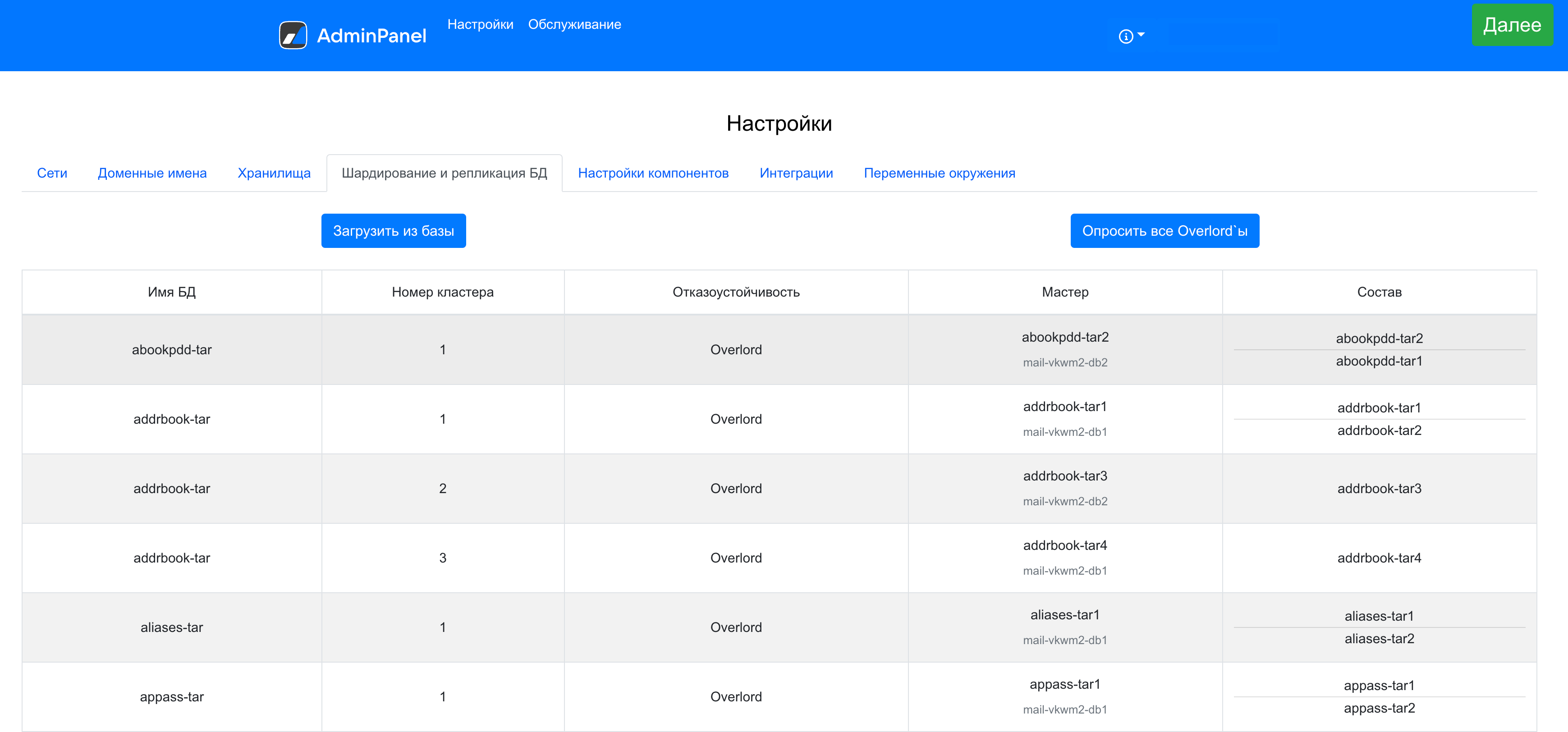 шардирование и репликация БД