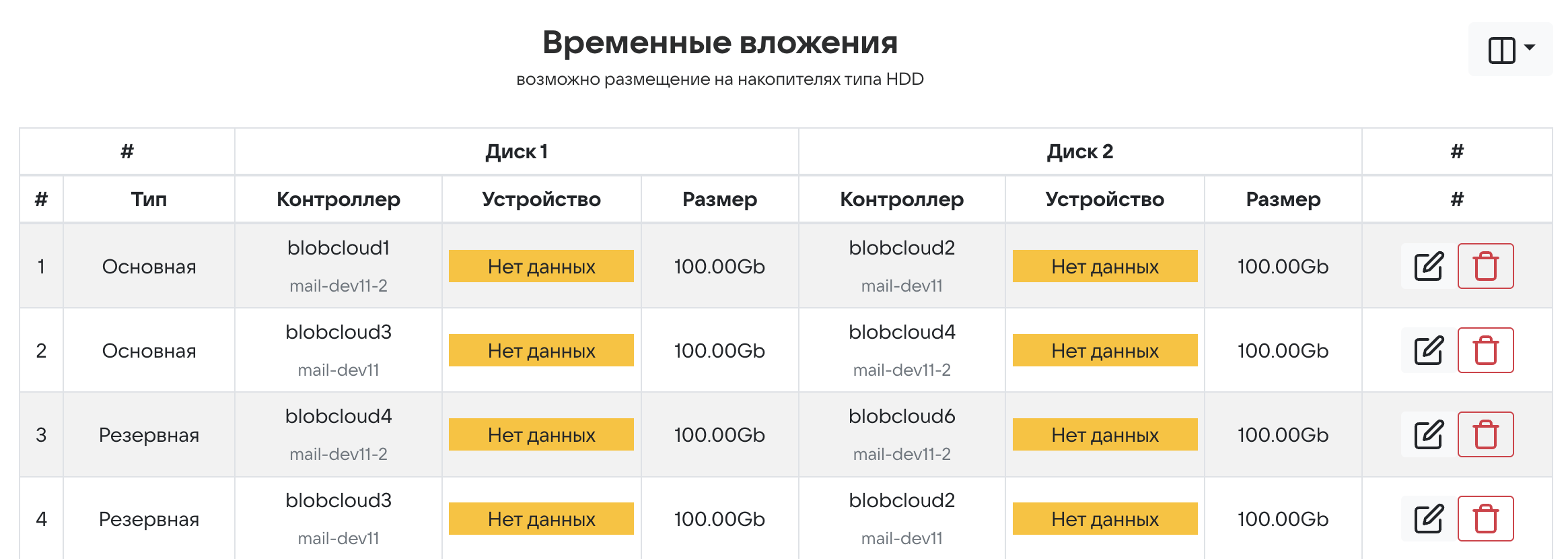 пары