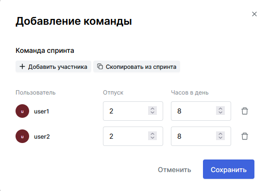 "Параметры спринта для каждого из участников"