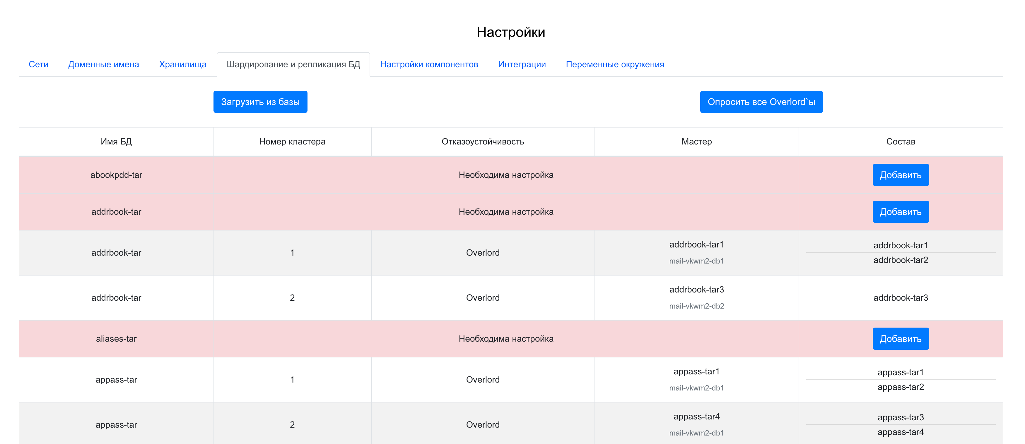 шардирование и репликация БД