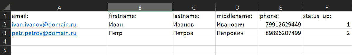 Управление пользователями