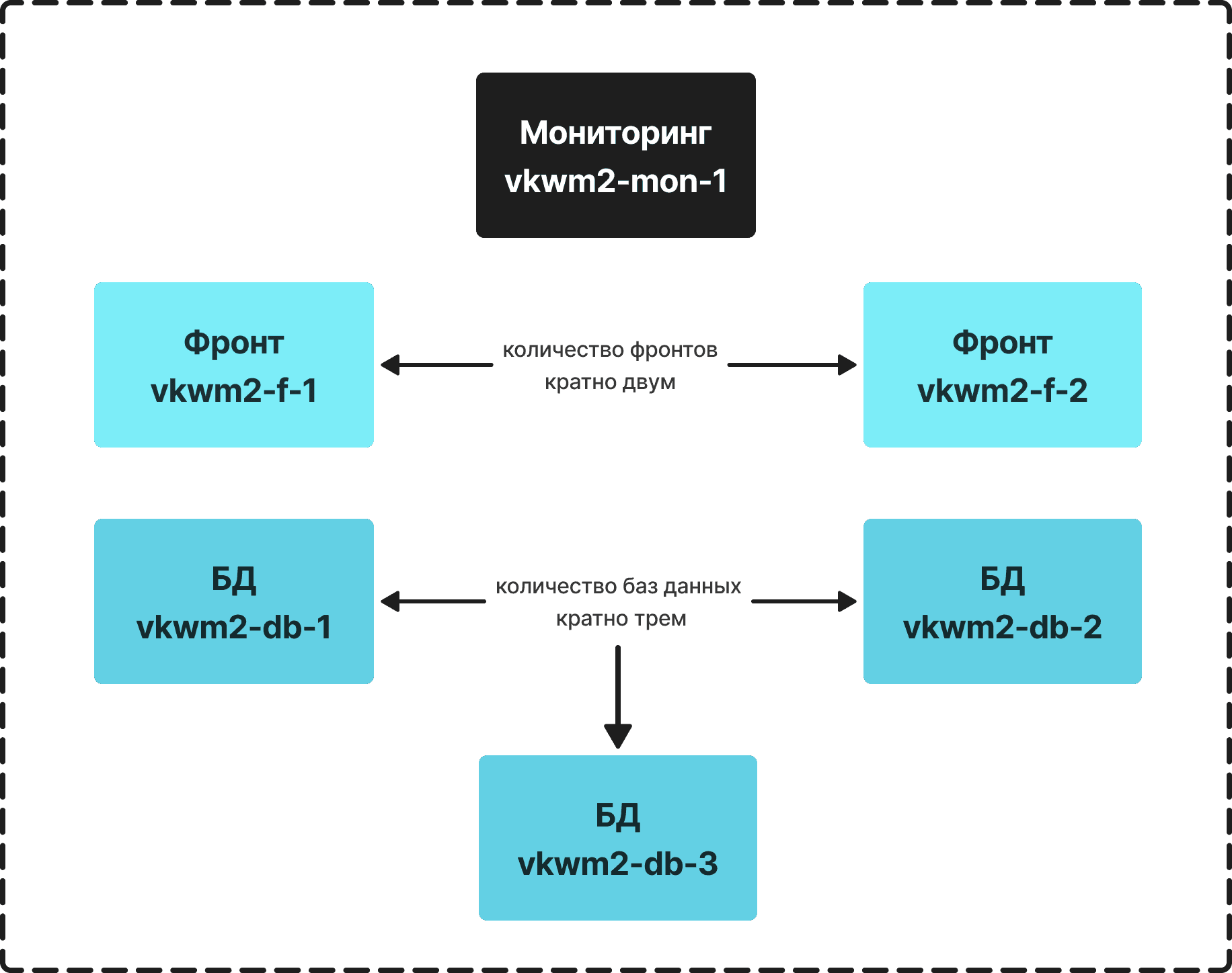 cluster-architecture