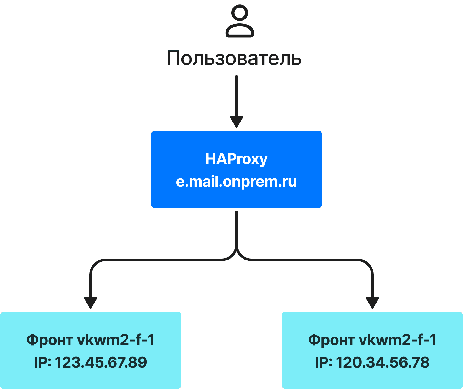 haproxy_scheme