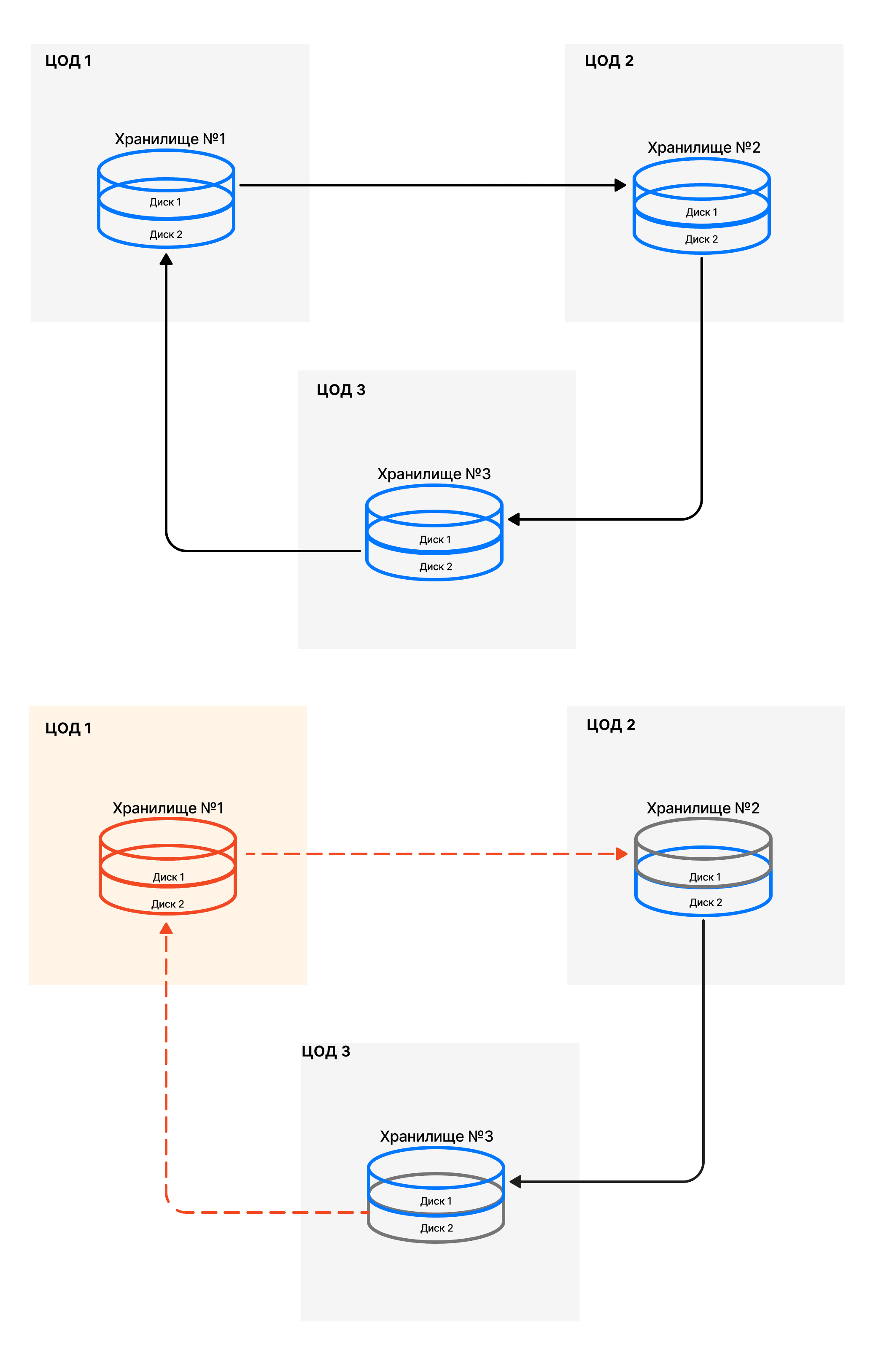storages_diagram_1