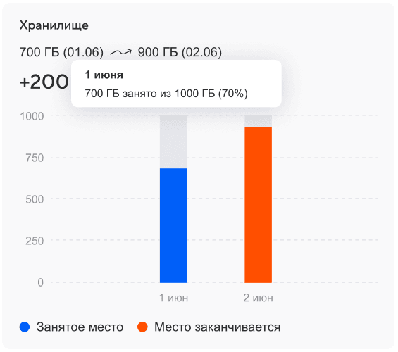 Администрирование Диска