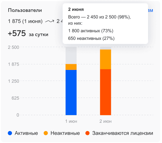 Администрирование Диска