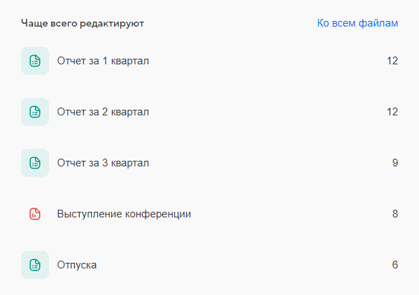 Администрирование Диска