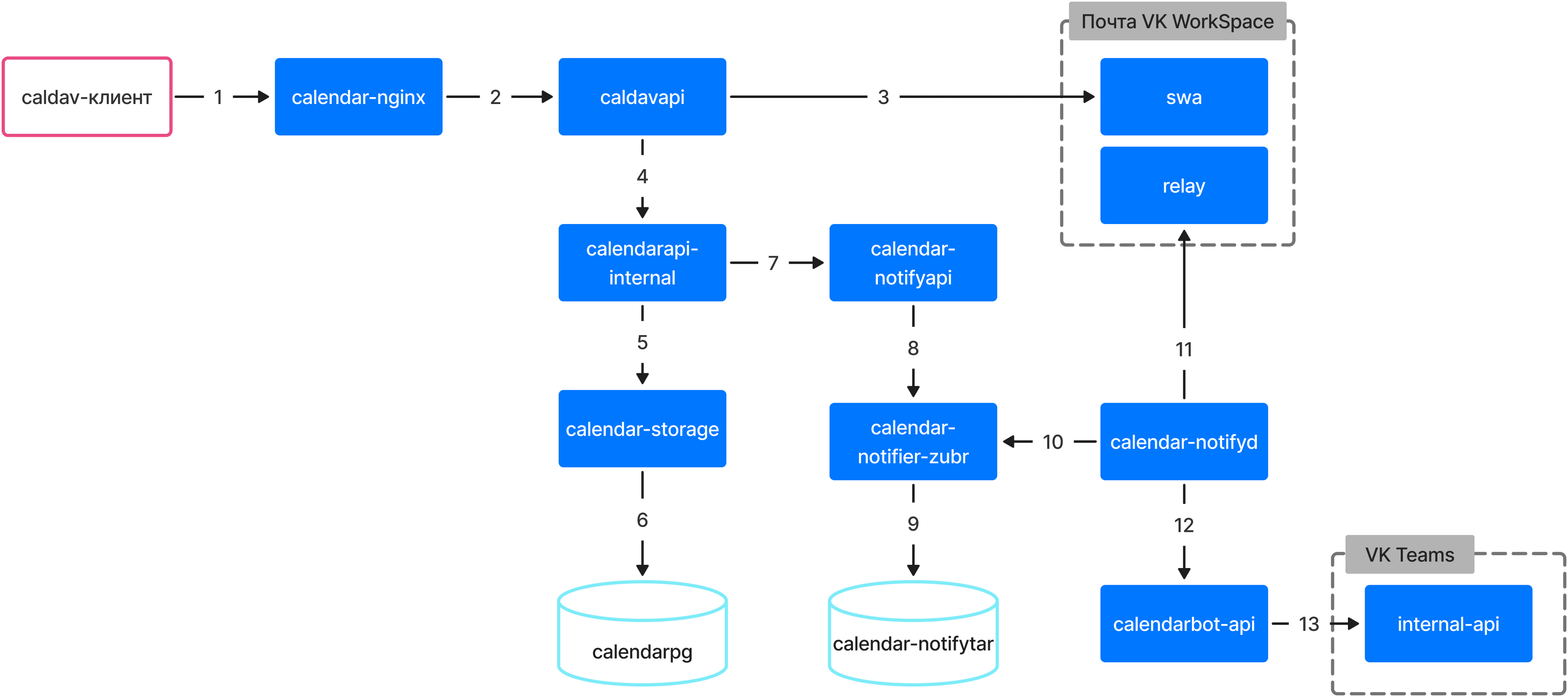 calendar-diagrams