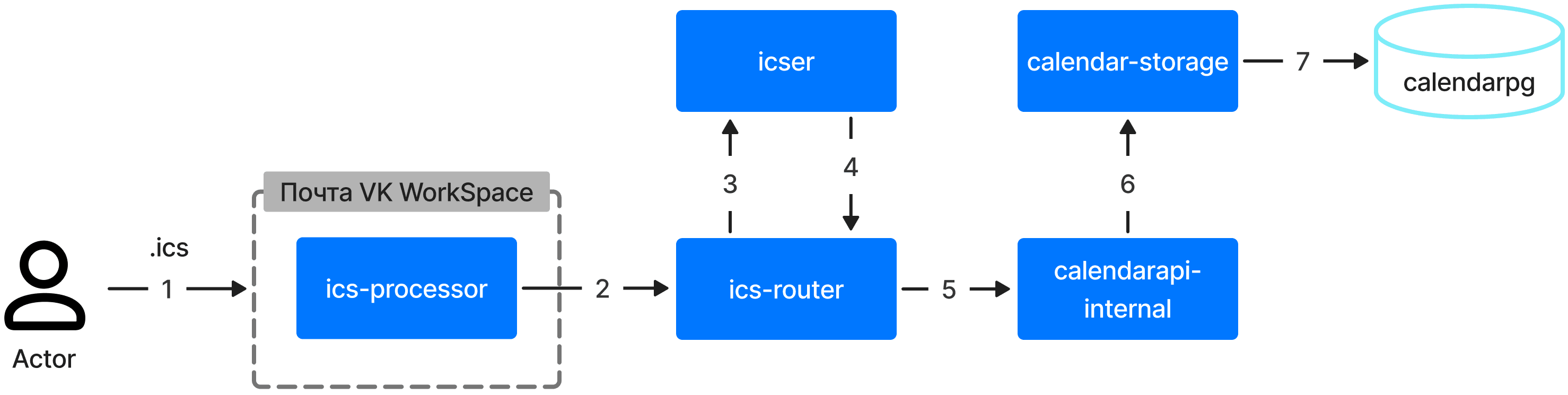calendar-diagrams