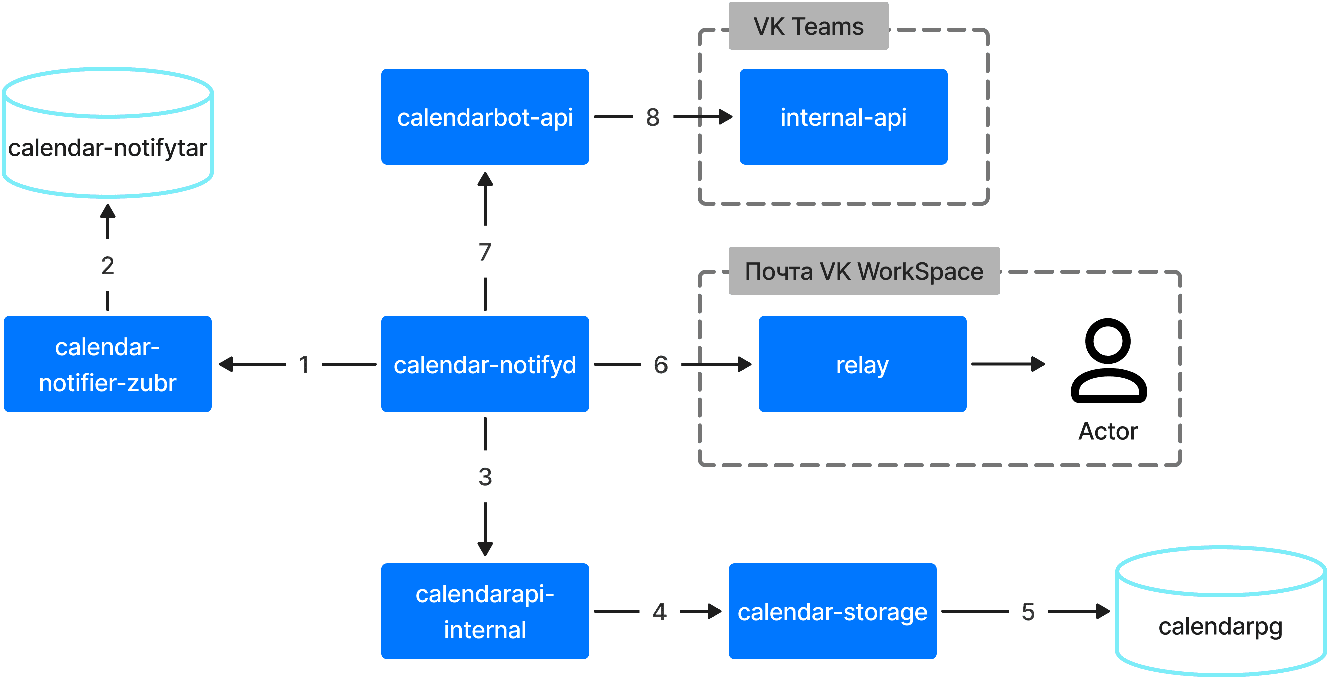 calendar-diagrams