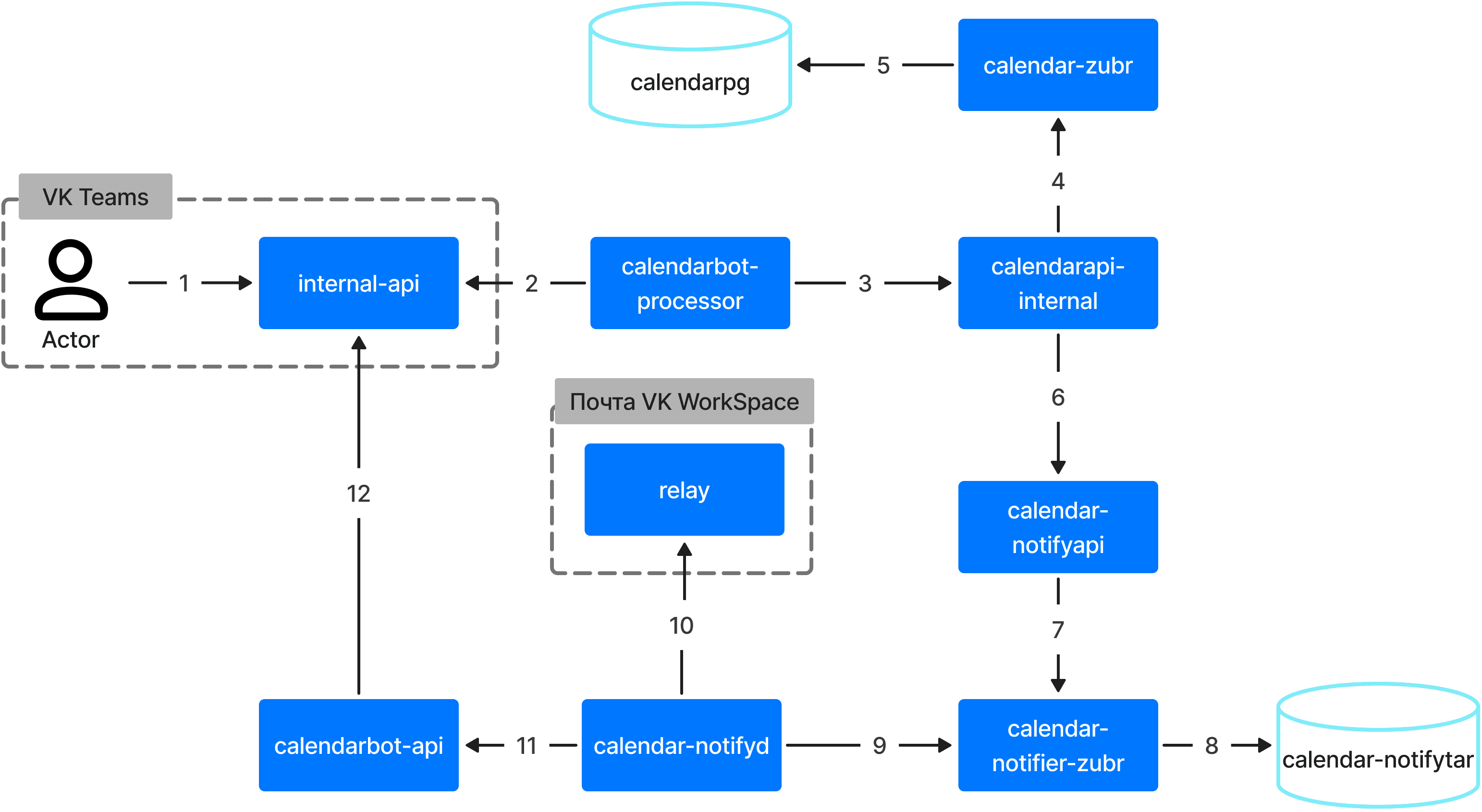 calendar-diagrams