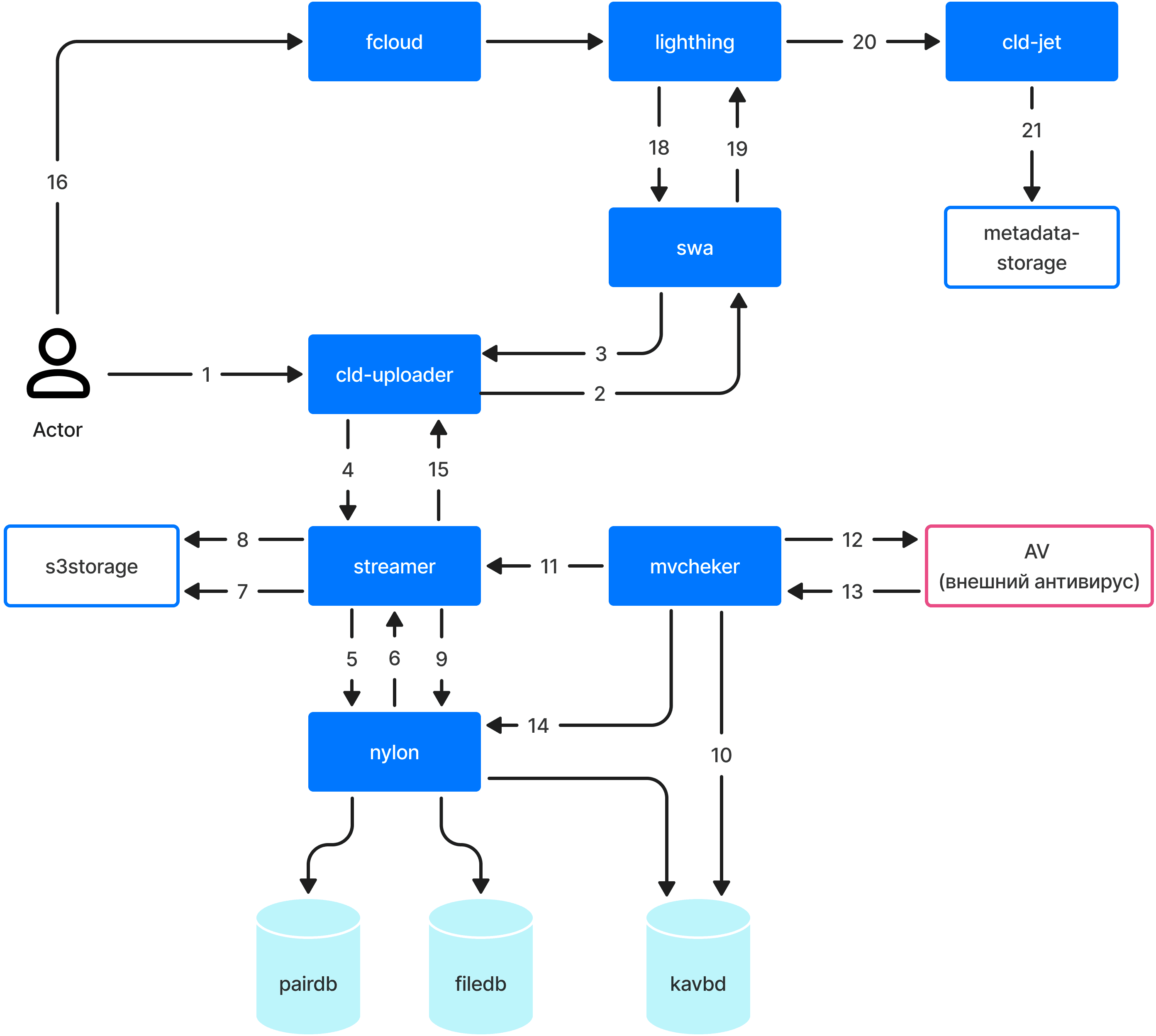 disk-diagrams