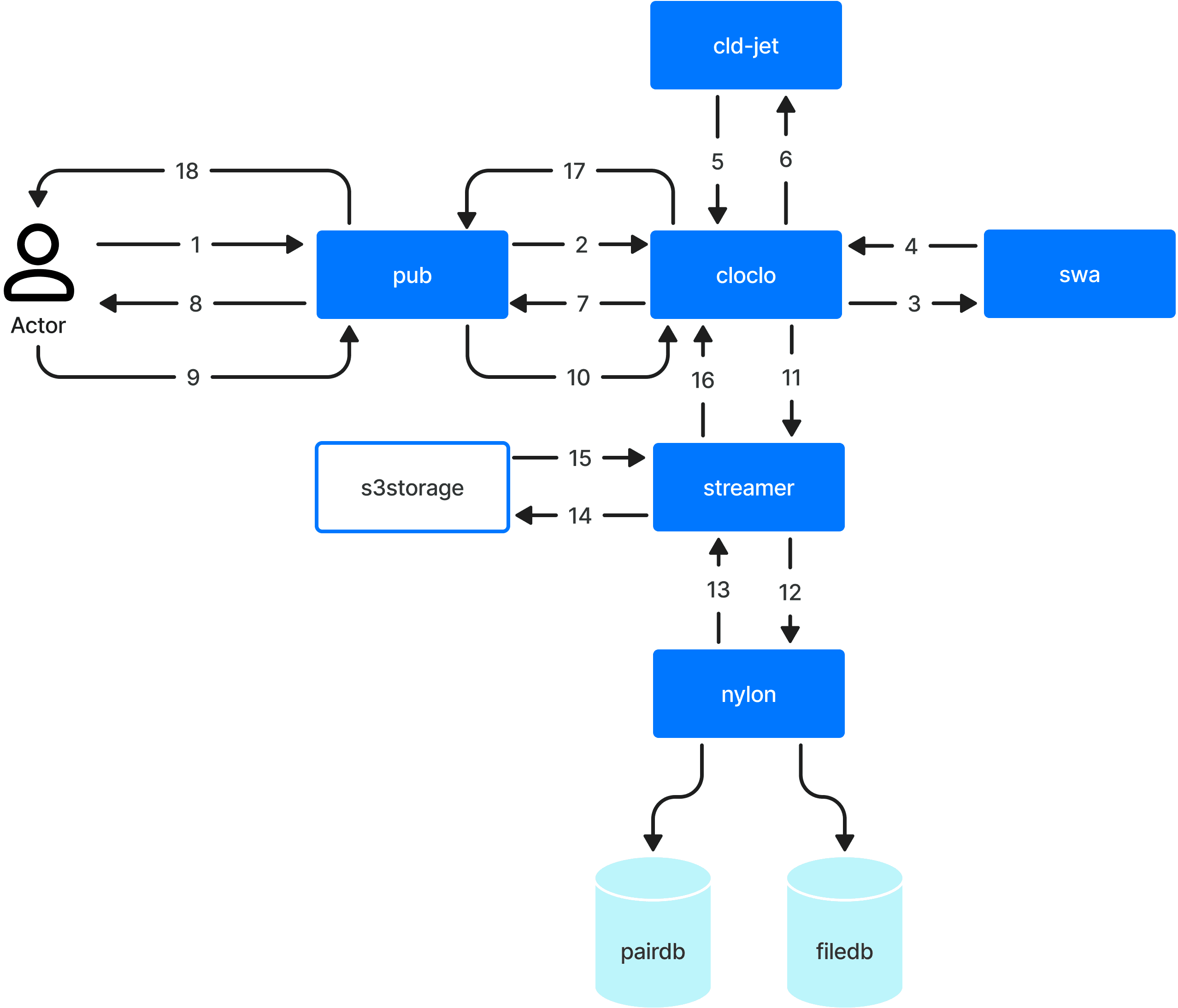 disk-diagrams