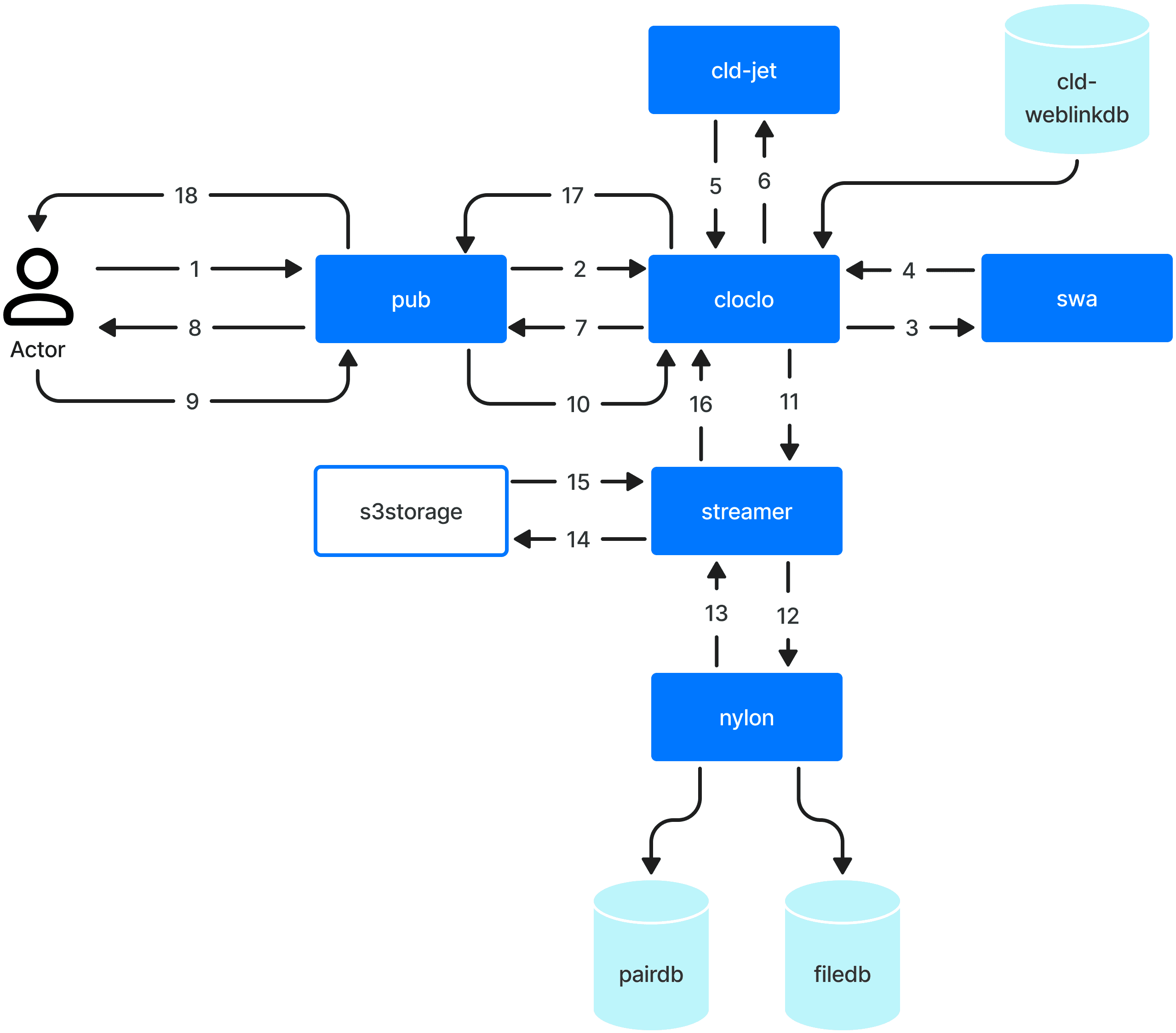 disk-diagrams
