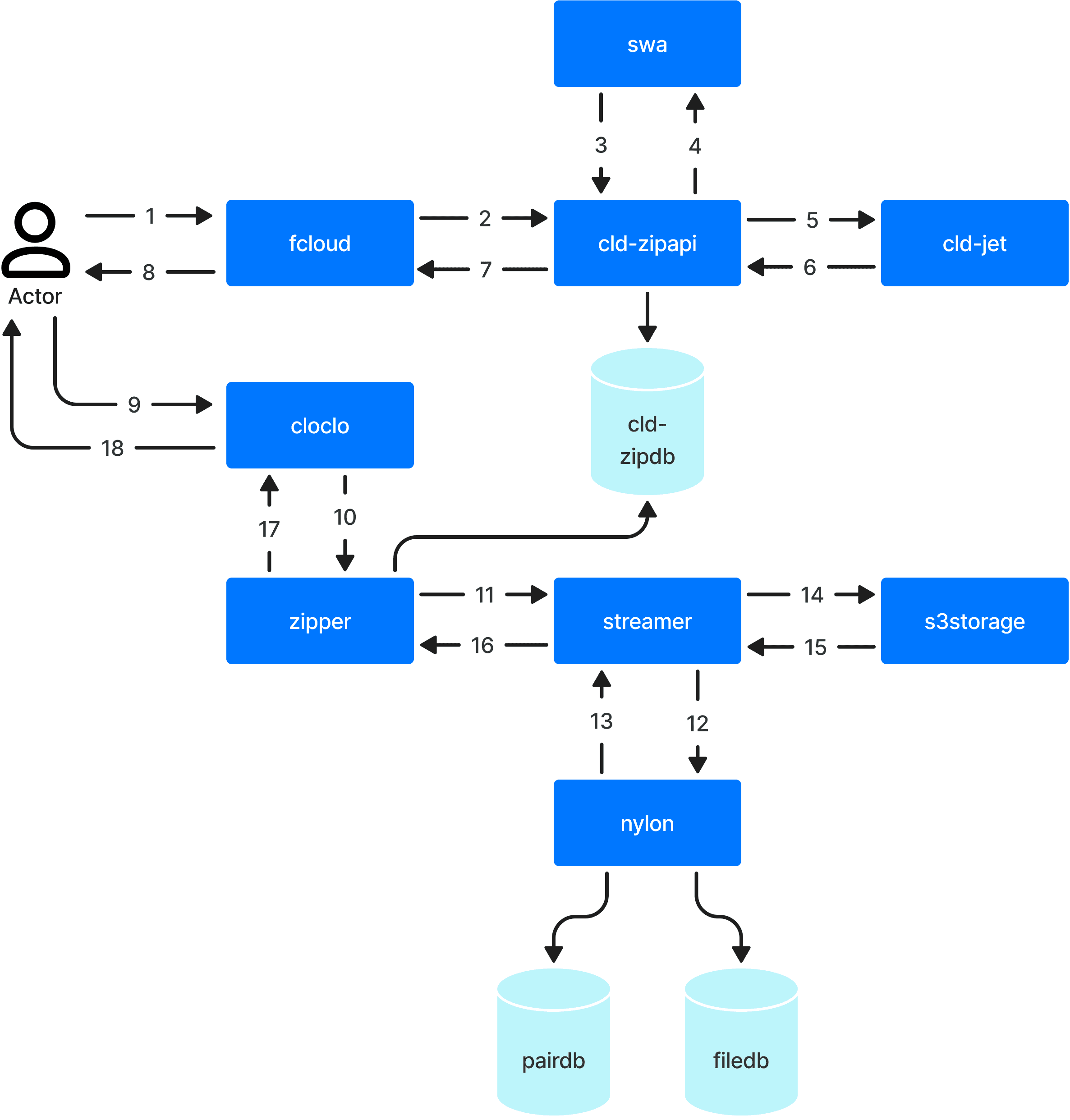 disk-diagrams
