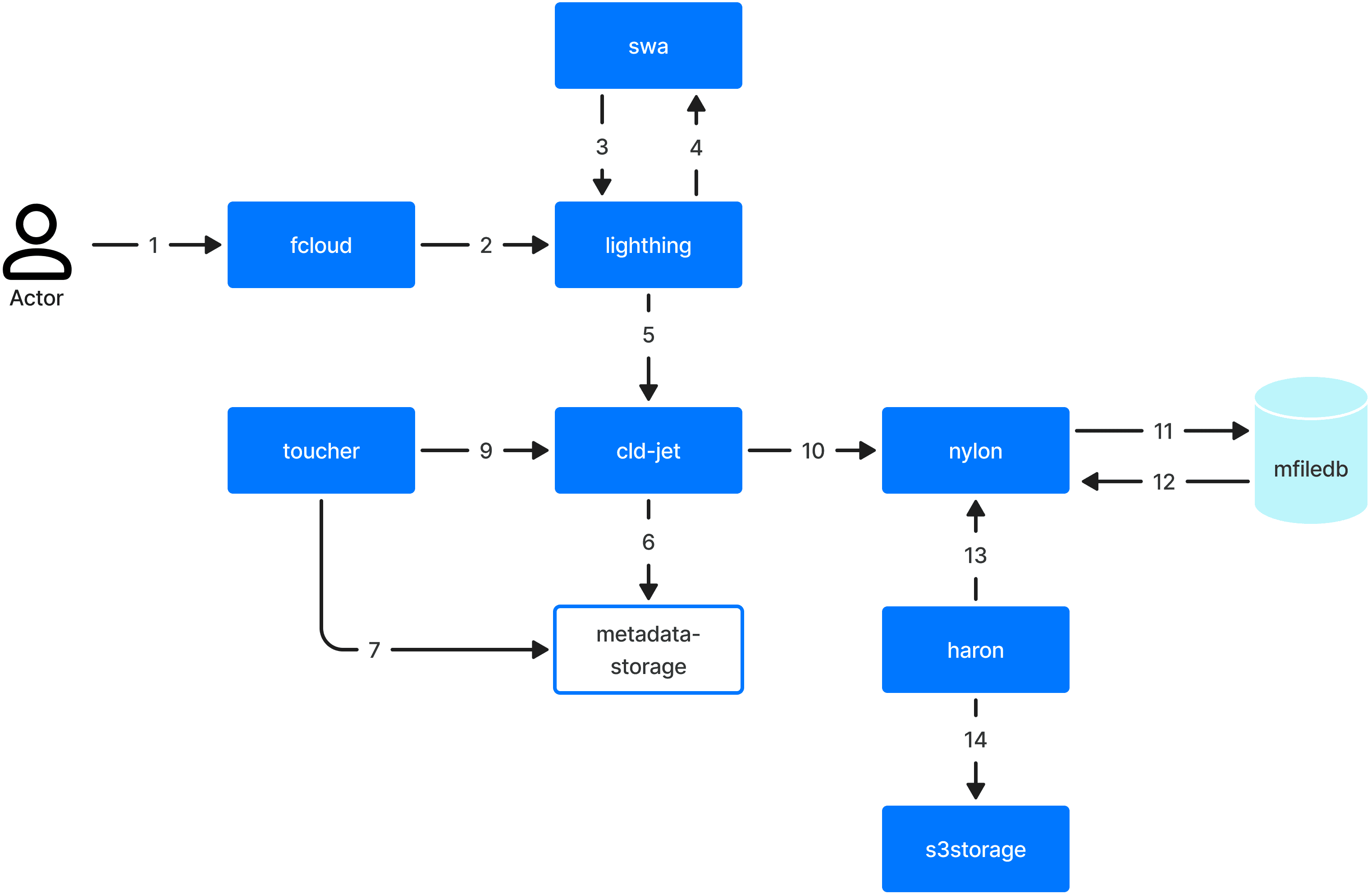 disk-diagrams