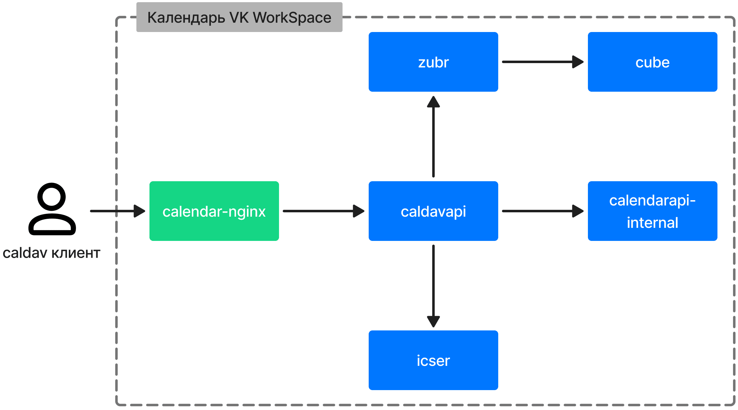 vk-calendar-description