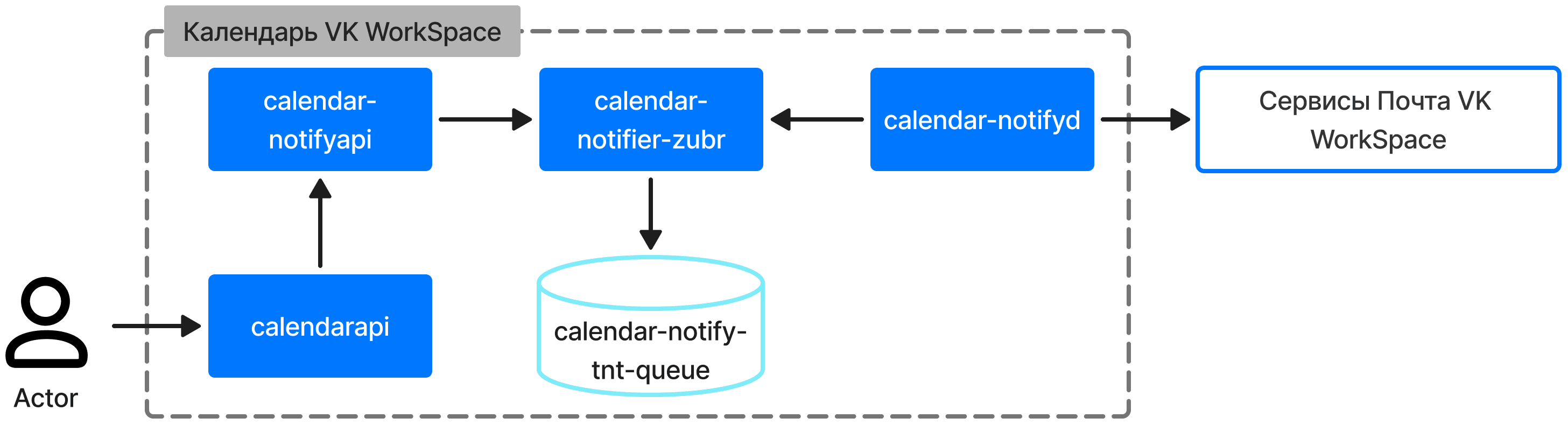 vk-calendar-description