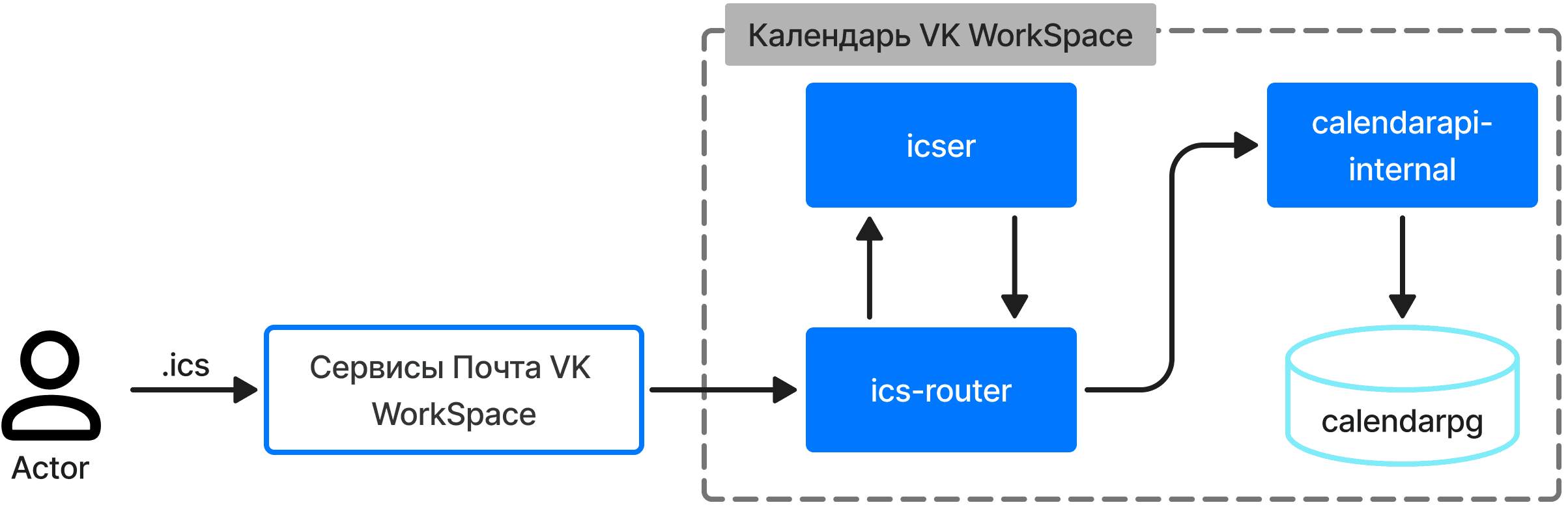 vk-calendar-description