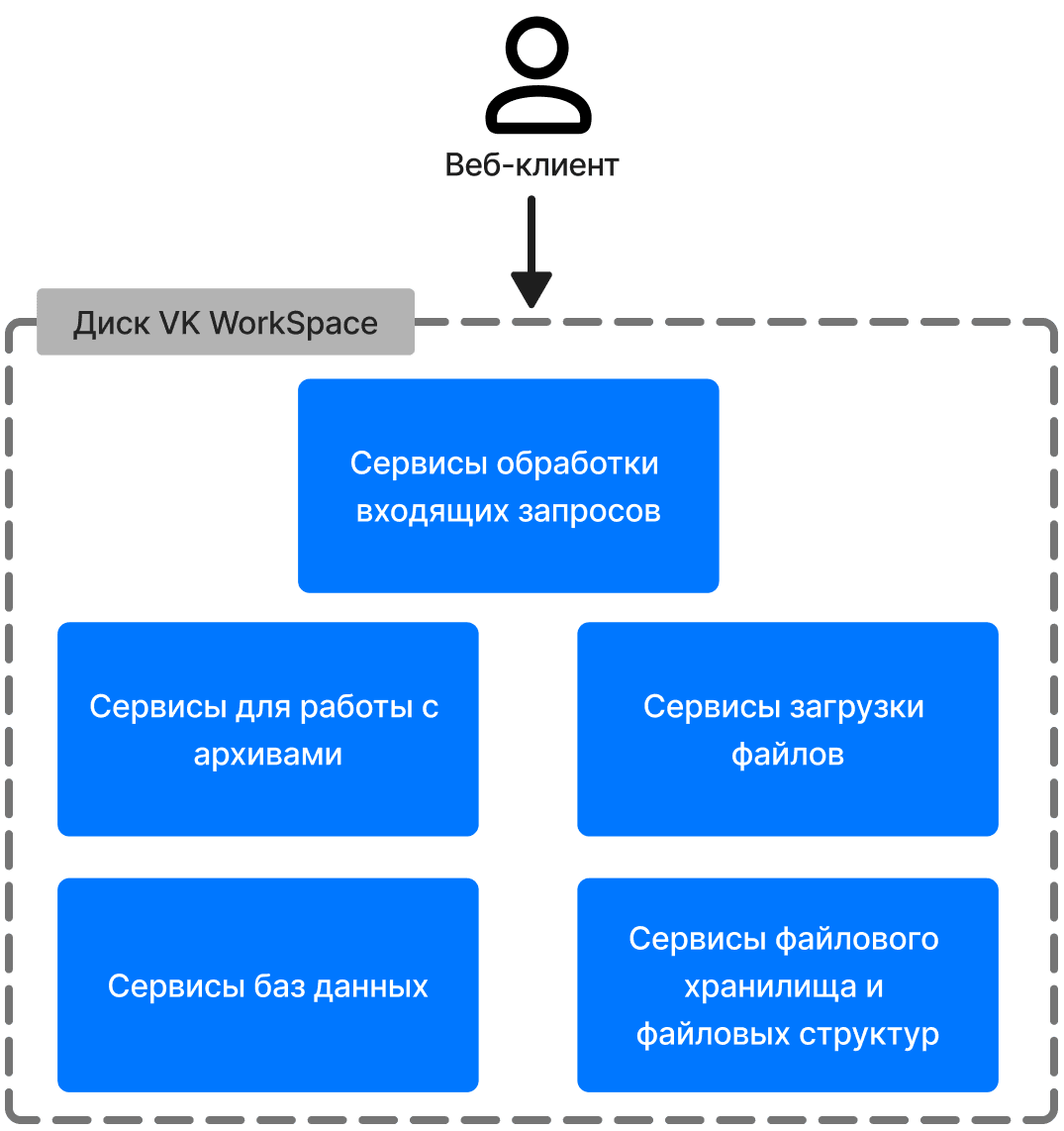 vk-disk-description