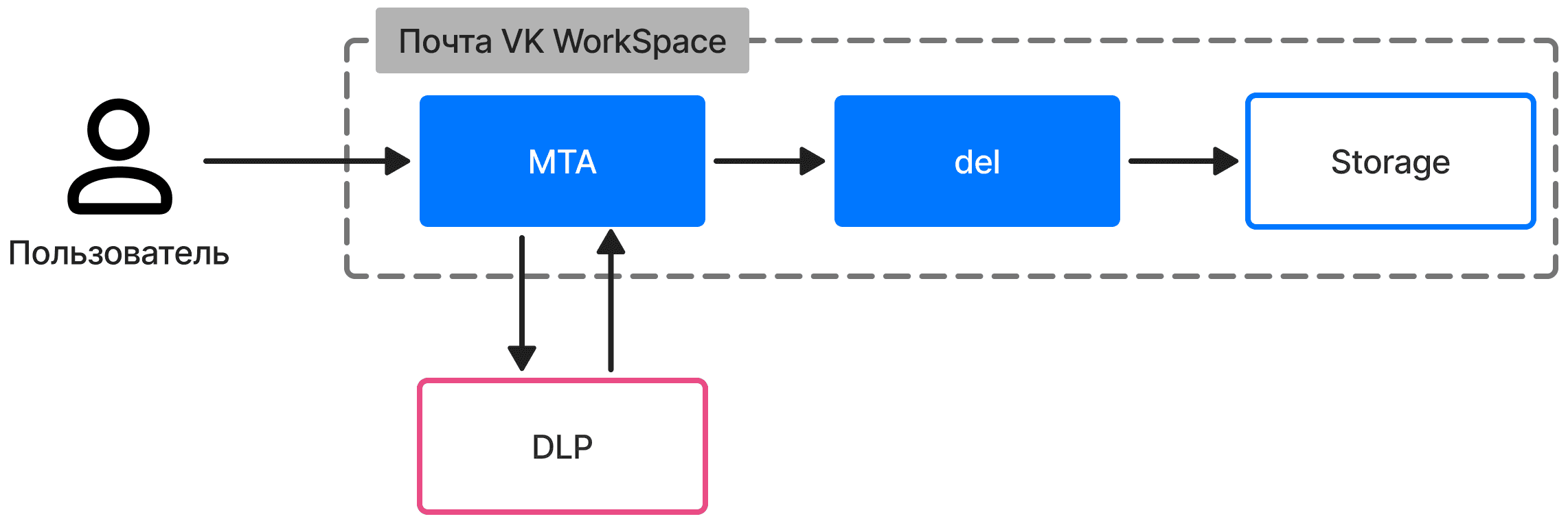 vk-mail-description