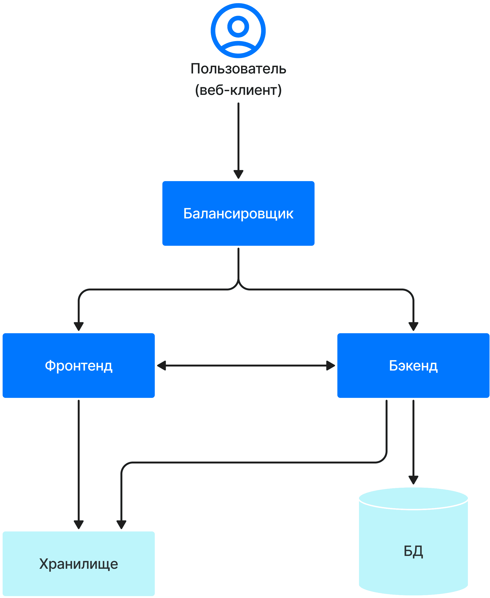 vk-mail-description