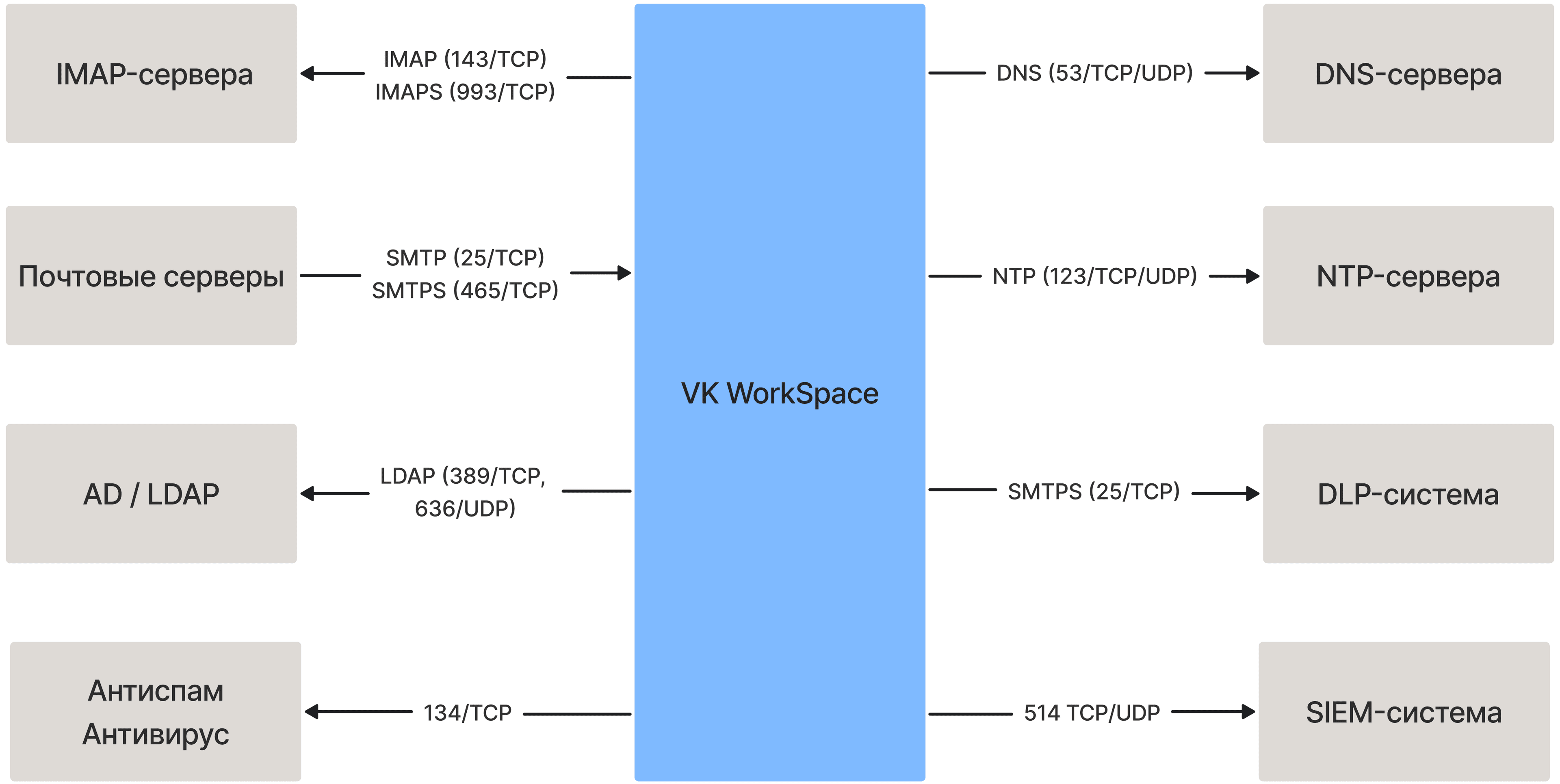 vk-workspace-description