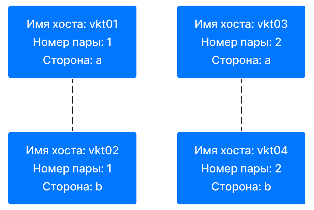 Установка