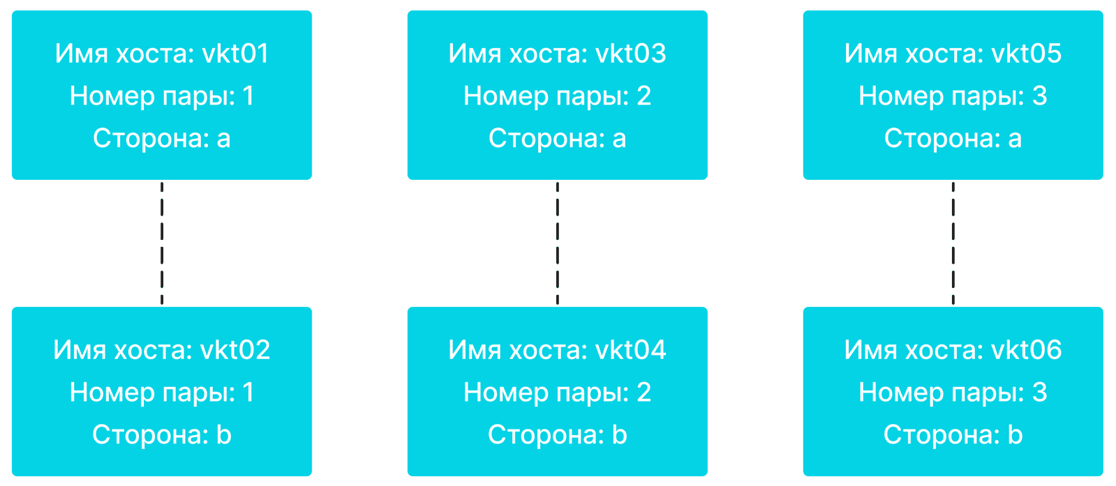 Установка