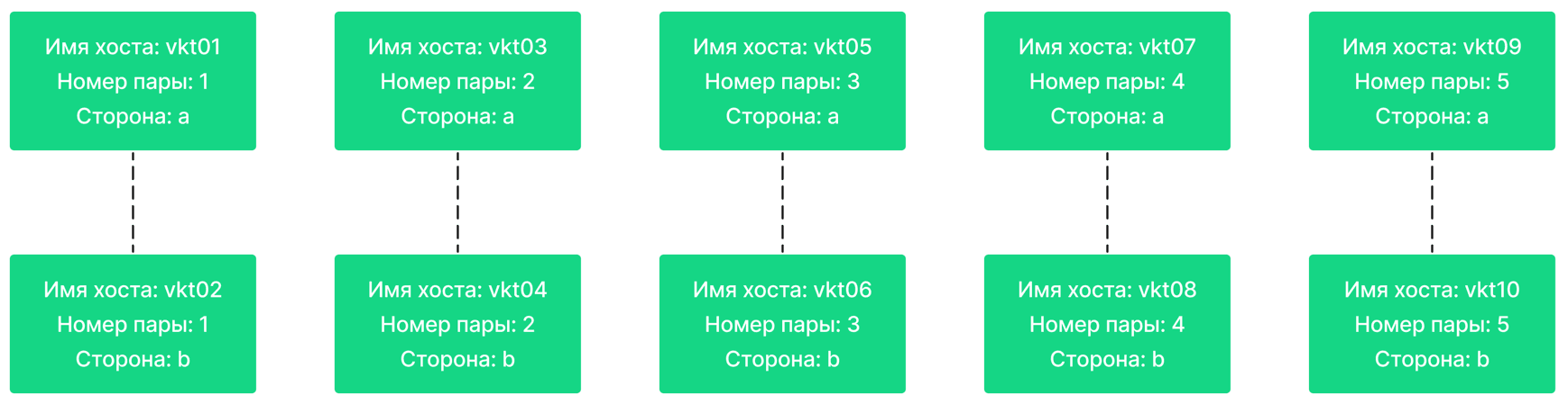 Установка