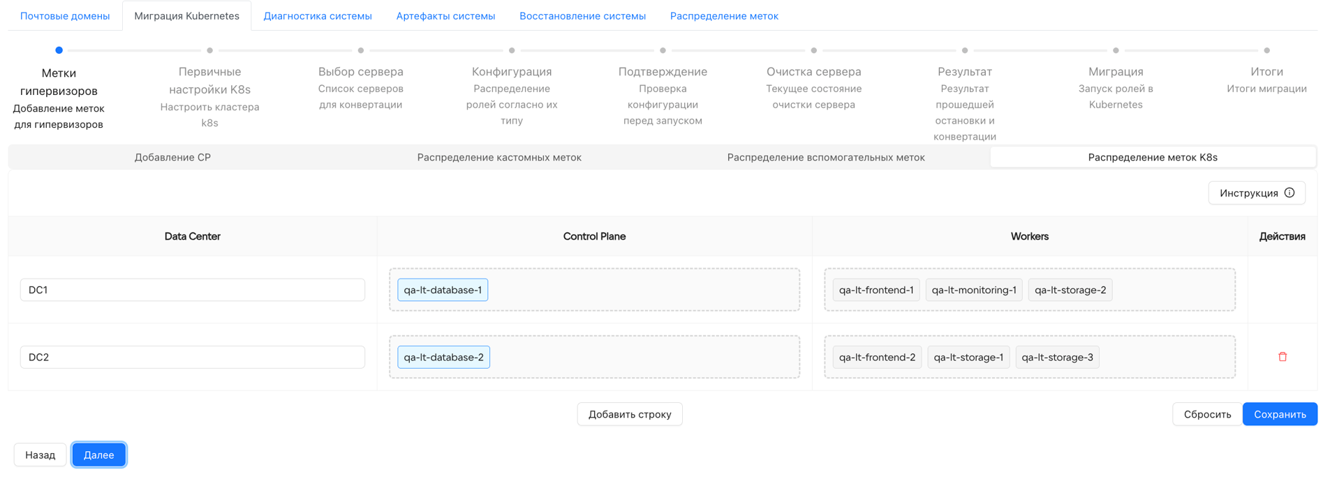 Распределение меток K8S с несколькими кластерами