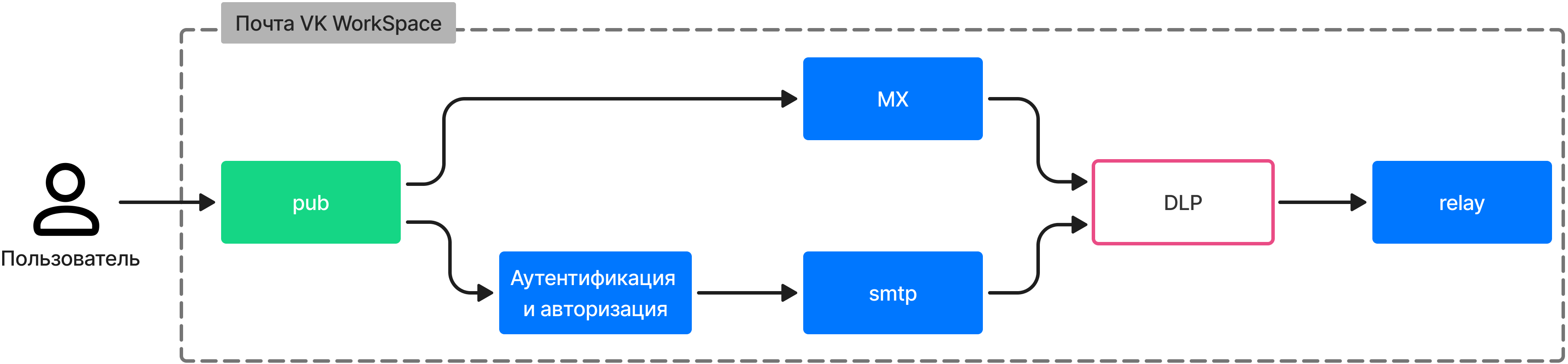 vk-mail-description