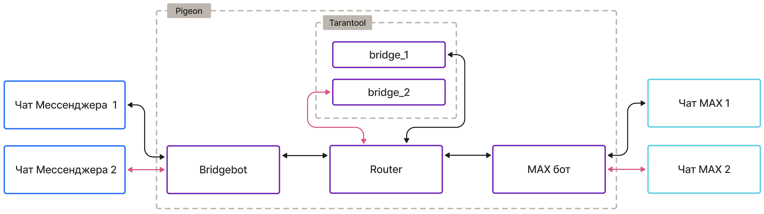 max-integration-5