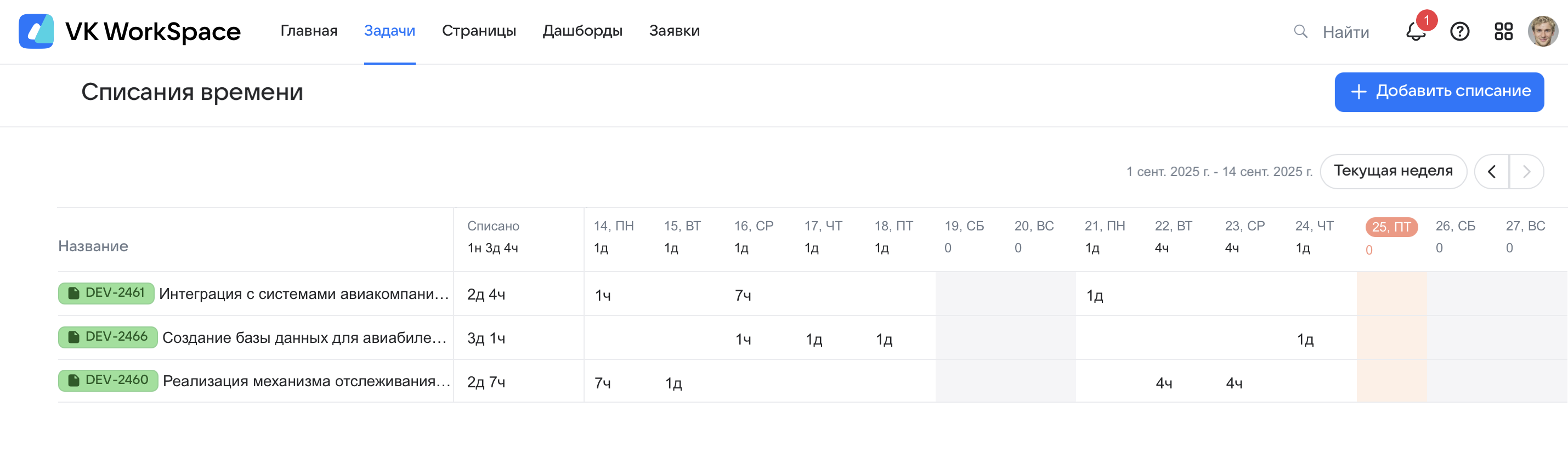 Таблица списаний