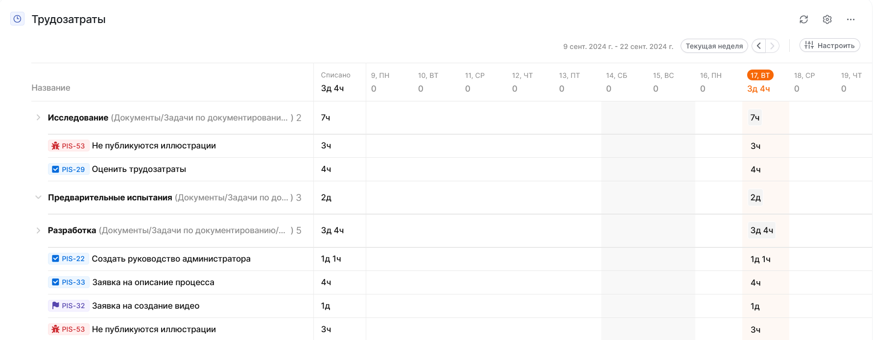 Группировка по элементу портфеля