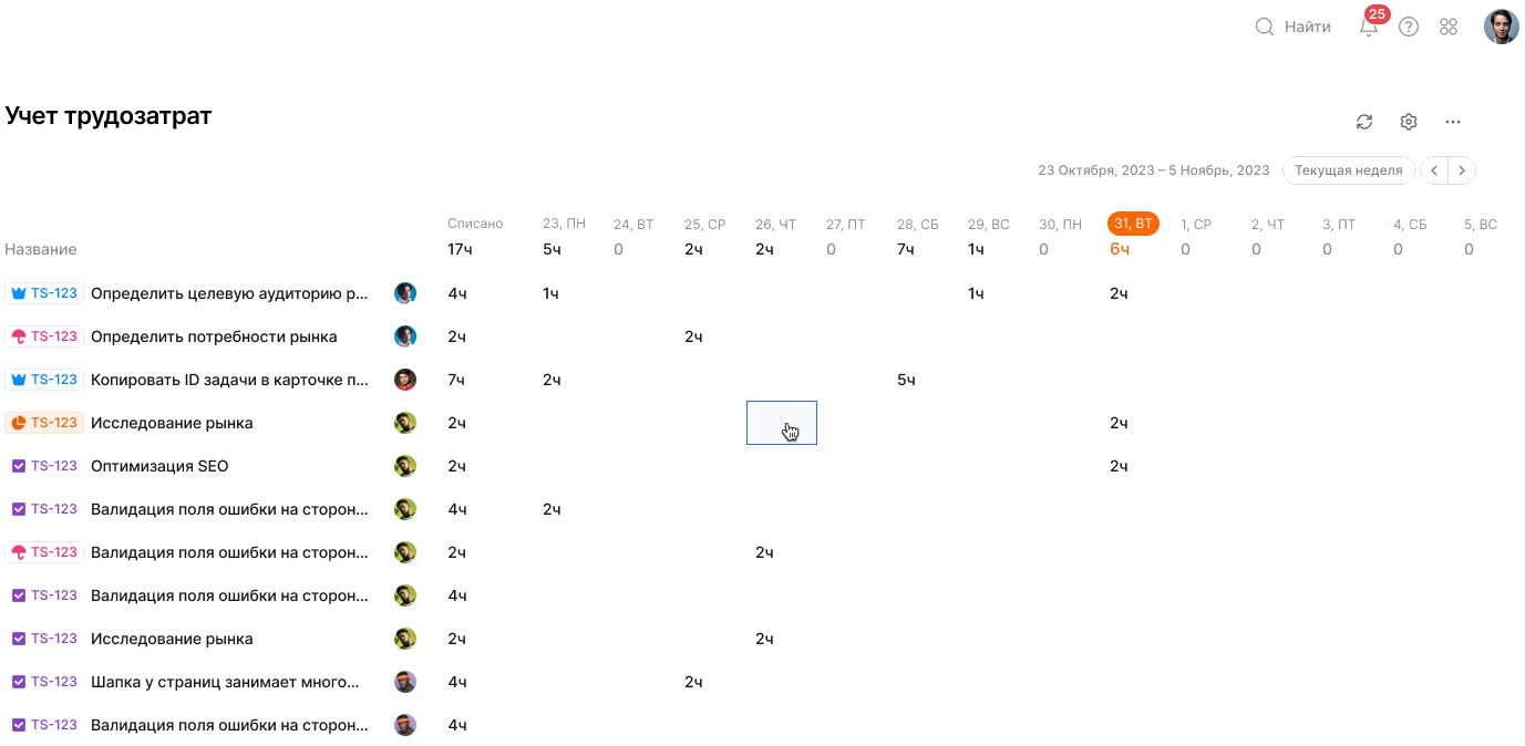 Учет трудозатрат