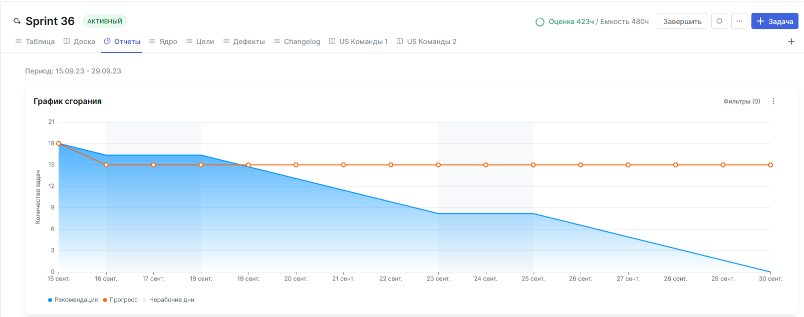 График сгорания