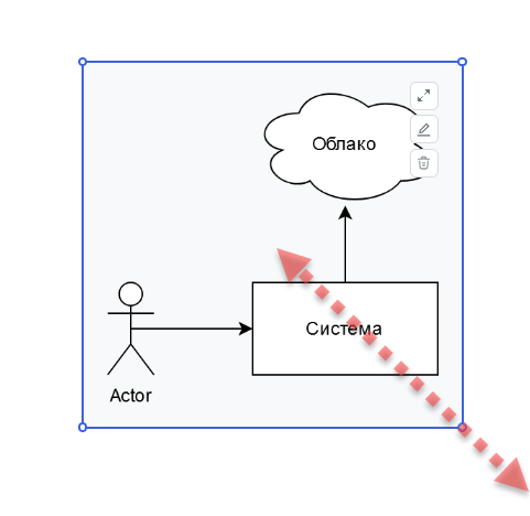Изменение размера диаграммы