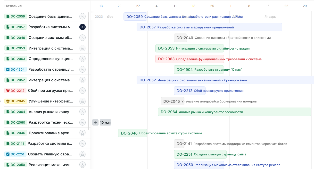 Индикатор задачи