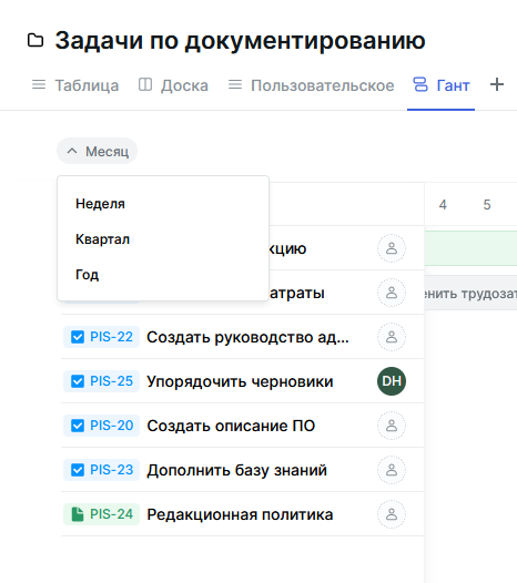Масштаб Ганта