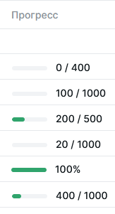 Прогресс выполнения задач