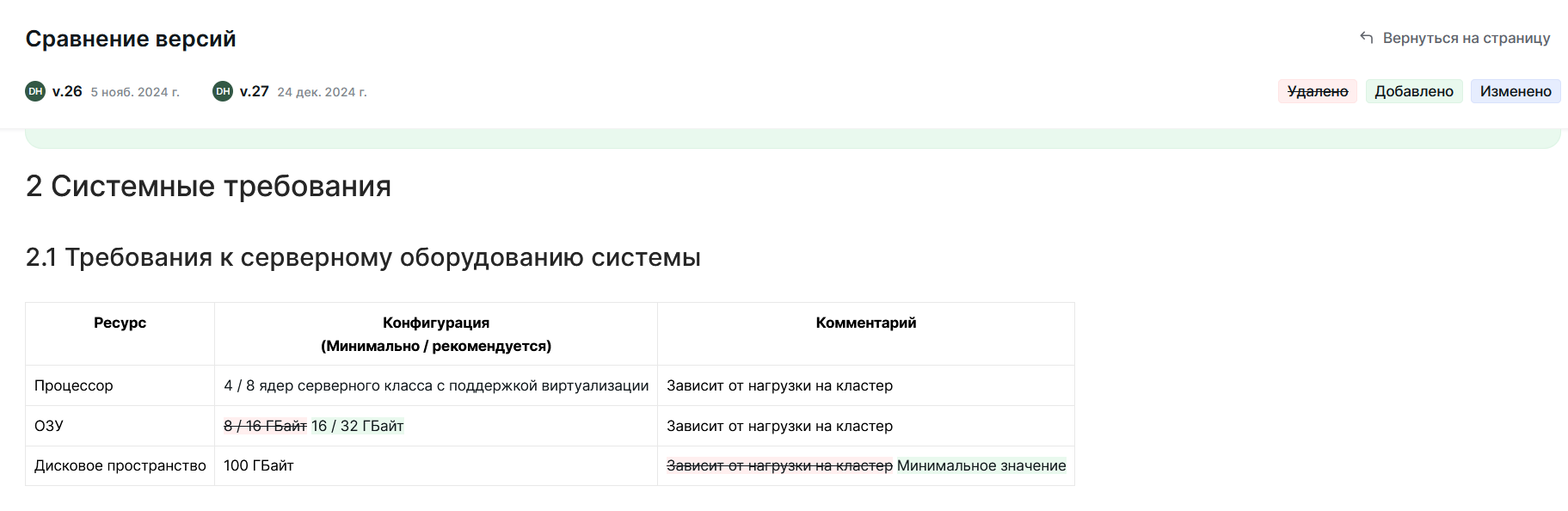Сравнение версий