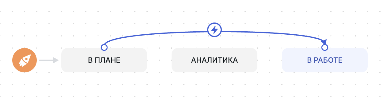 Изменение перехода