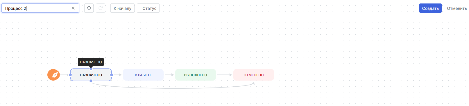 Создание процесса