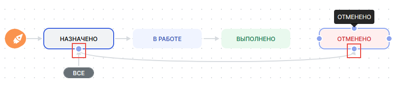 Создание перехода