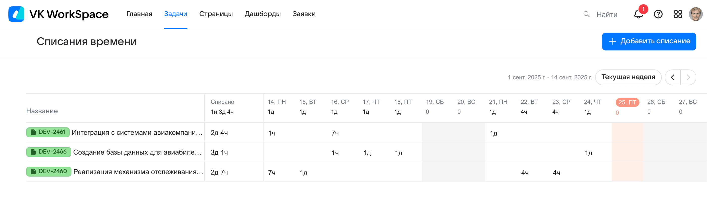 Таблица списаний