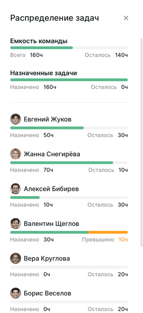 планировщик спринта